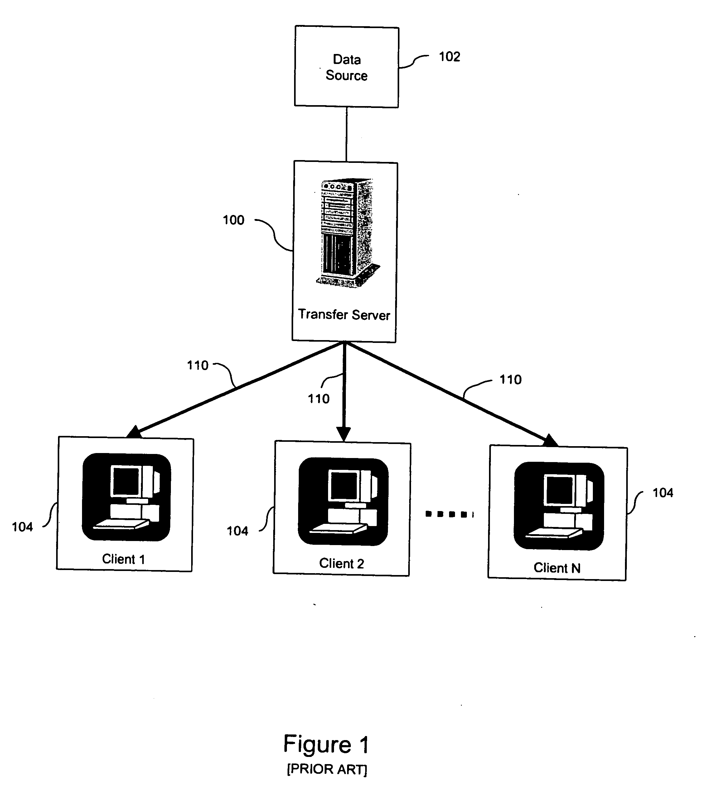 System and method for data distribution and recovery