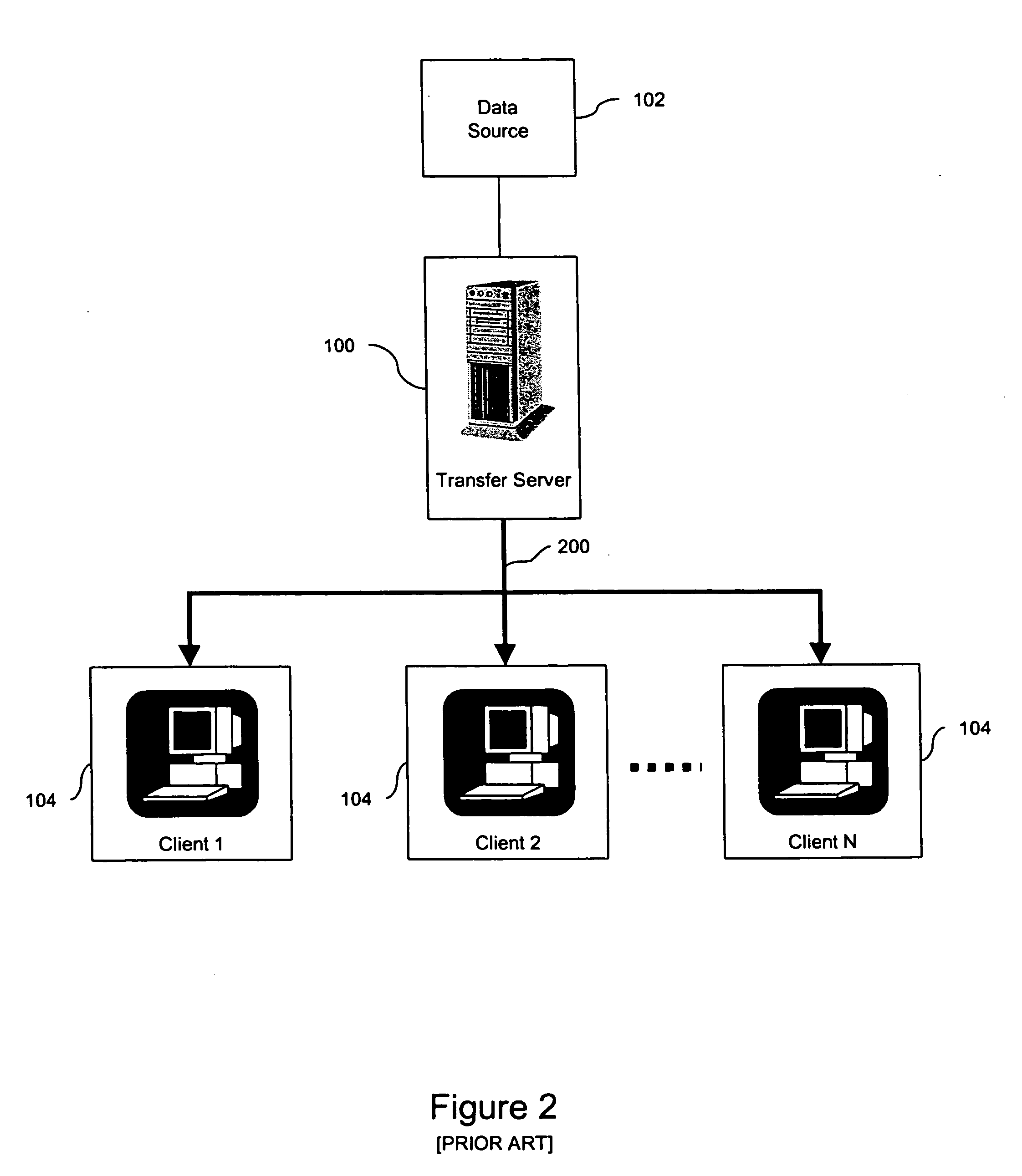 System and method for data distribution and recovery