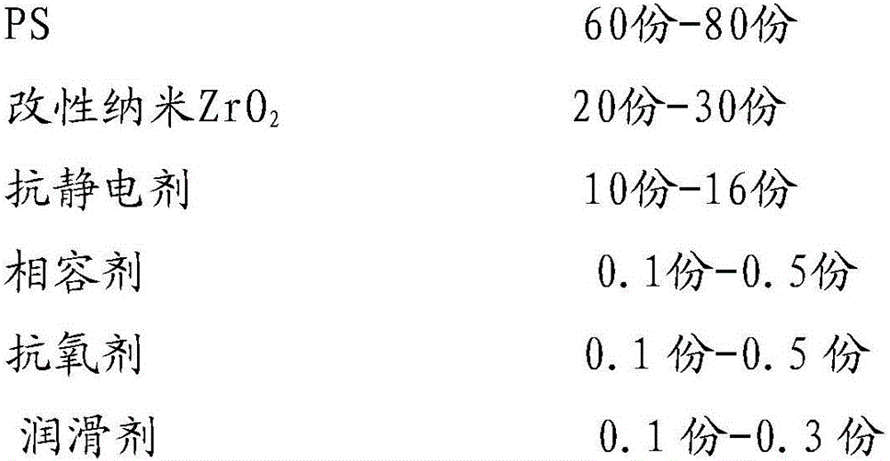 Antistatic, wear-resistant and high-performance PS composite material and preparation method thereof