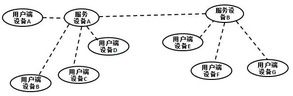 Metacosm system and interaction method thereof