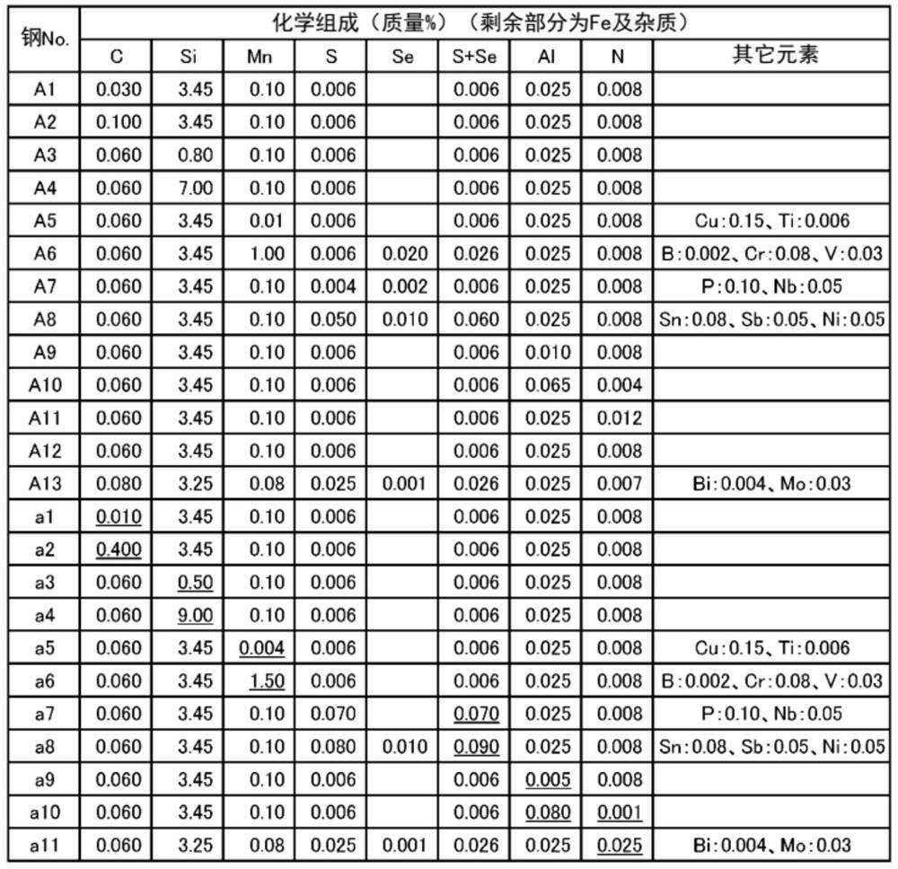 Method for manufacturing grain-oriented electrical steel sheet