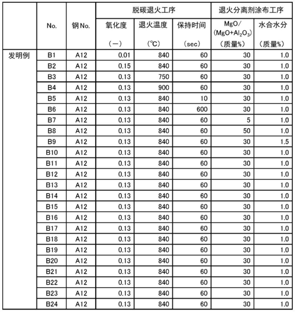 Method for manufacturing grain-oriented electrical steel sheet