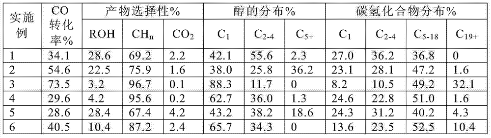 Catalyst for Fischer-Tropsch synthesis by using heteroatom hybridization mesoporous carbon to load cobalt base, preparation method and application