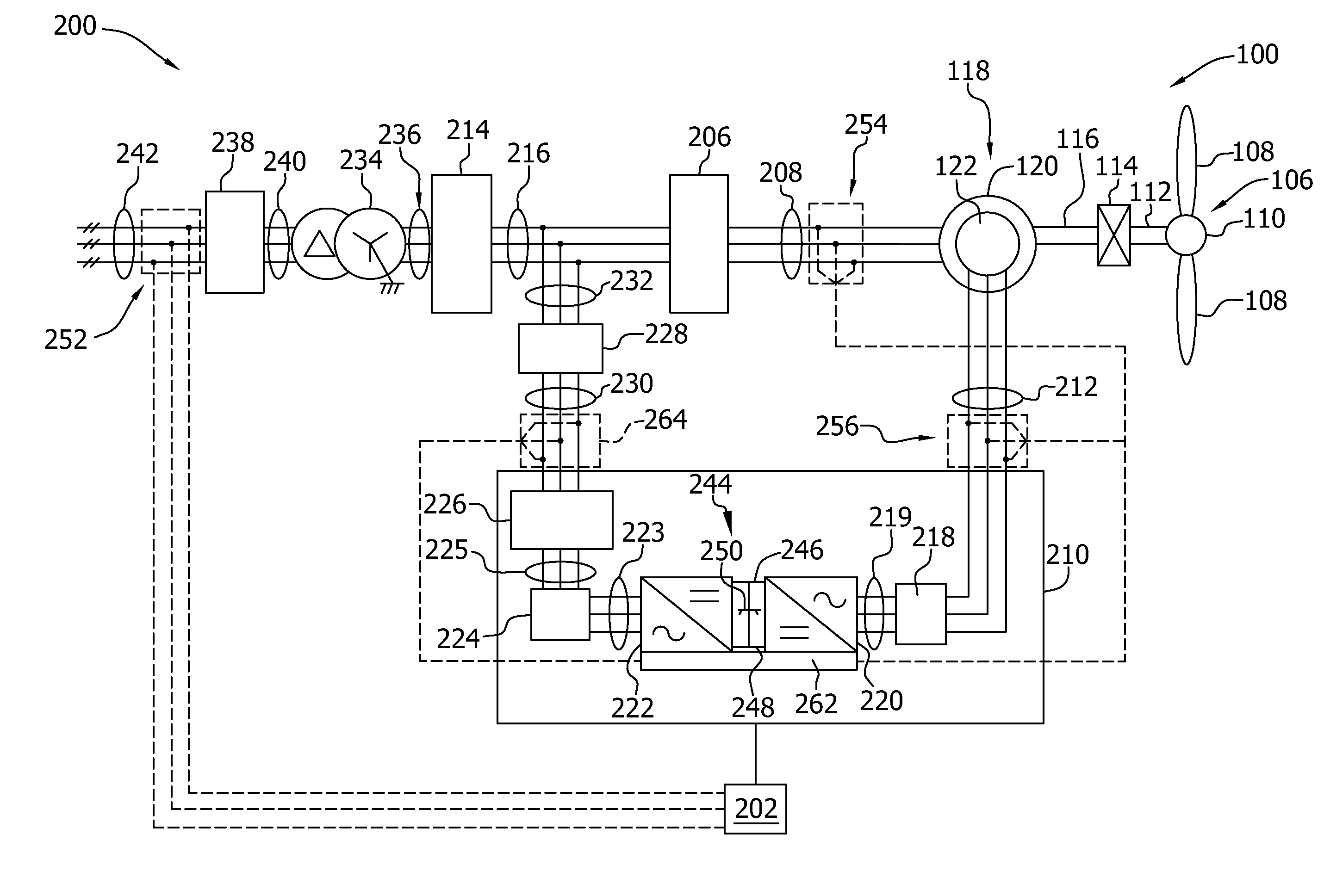 Power plant control system and method for influencing high voltage characteristics