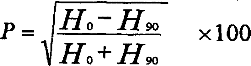 Process for producing melanin, melanin produced by the process, functional film containing the melanin, and process for producing the same