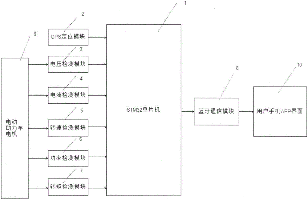 Cellphone testing system for driving control device of electric bicycle