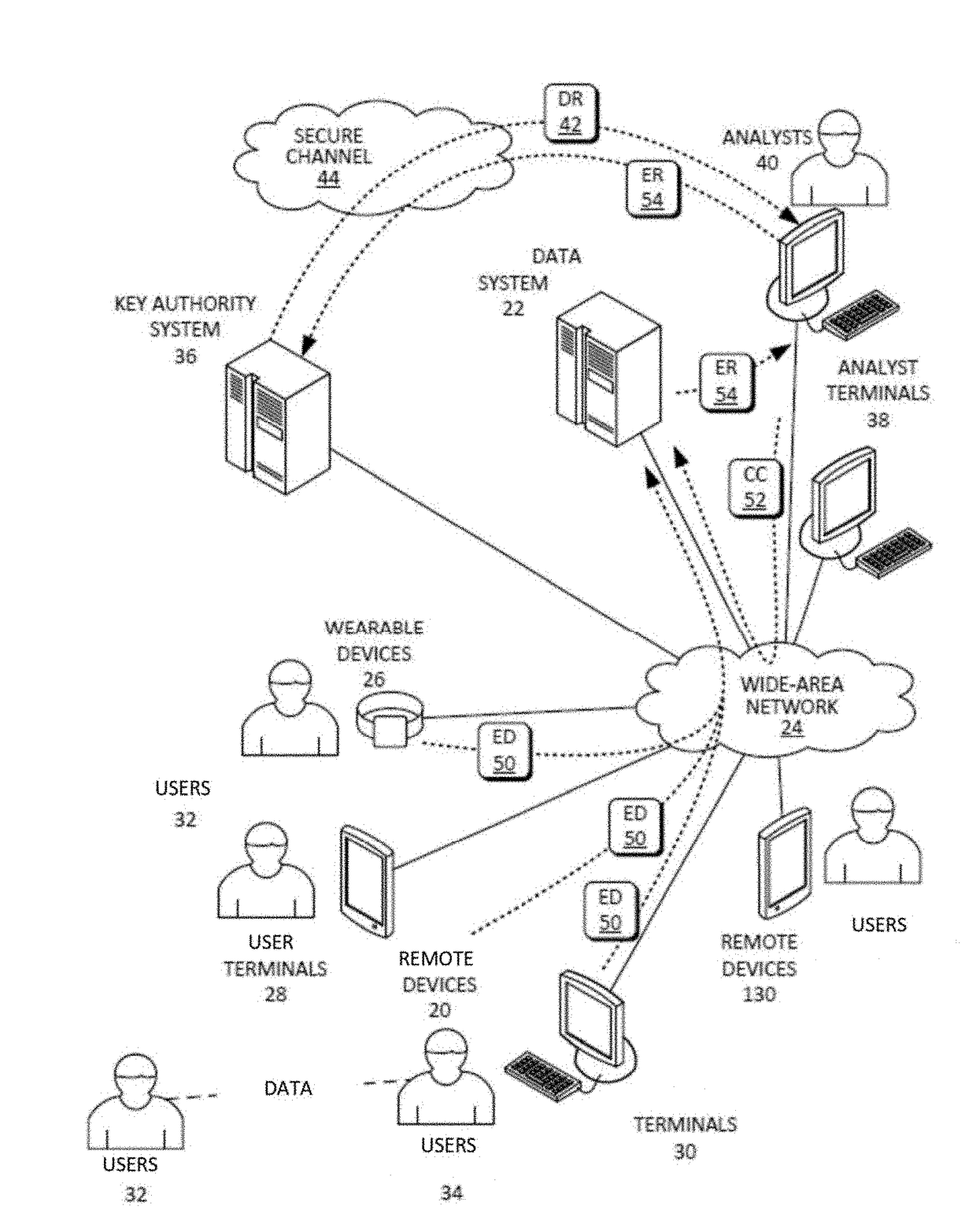 System and methods for validating and performing operations on homomorphically encrypted data