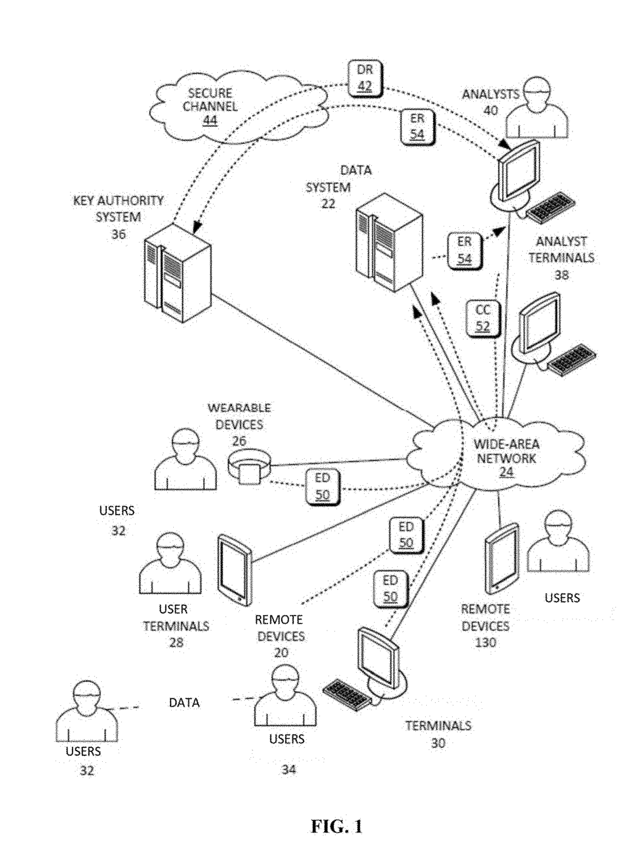 System and methods for validating and performing operations on homomorphically encrypted data