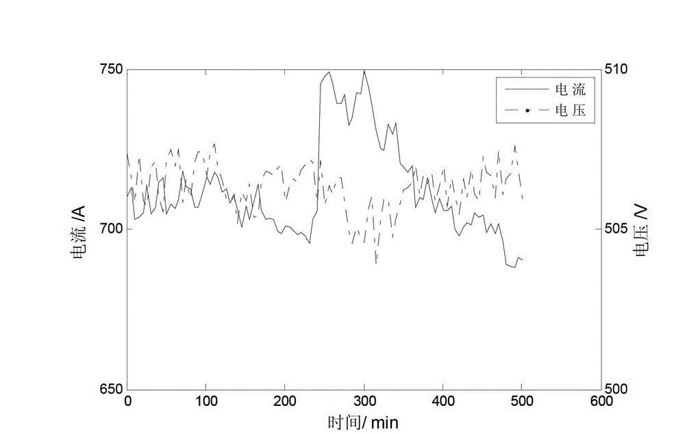 Electric-vibration model-based power transformer failure diagnosis method