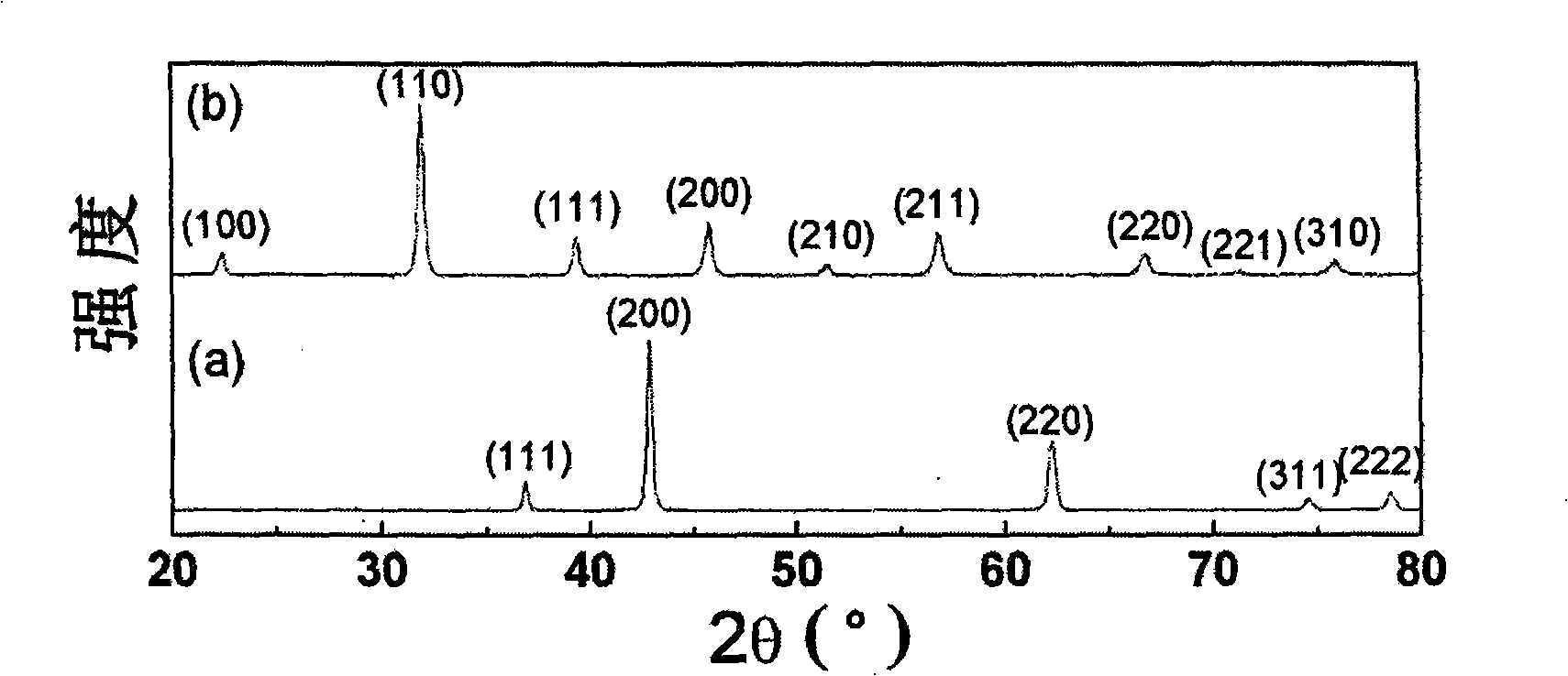 Pressure control adjustable strontium barium titanate-based composite ceramic materials and method for preparing same