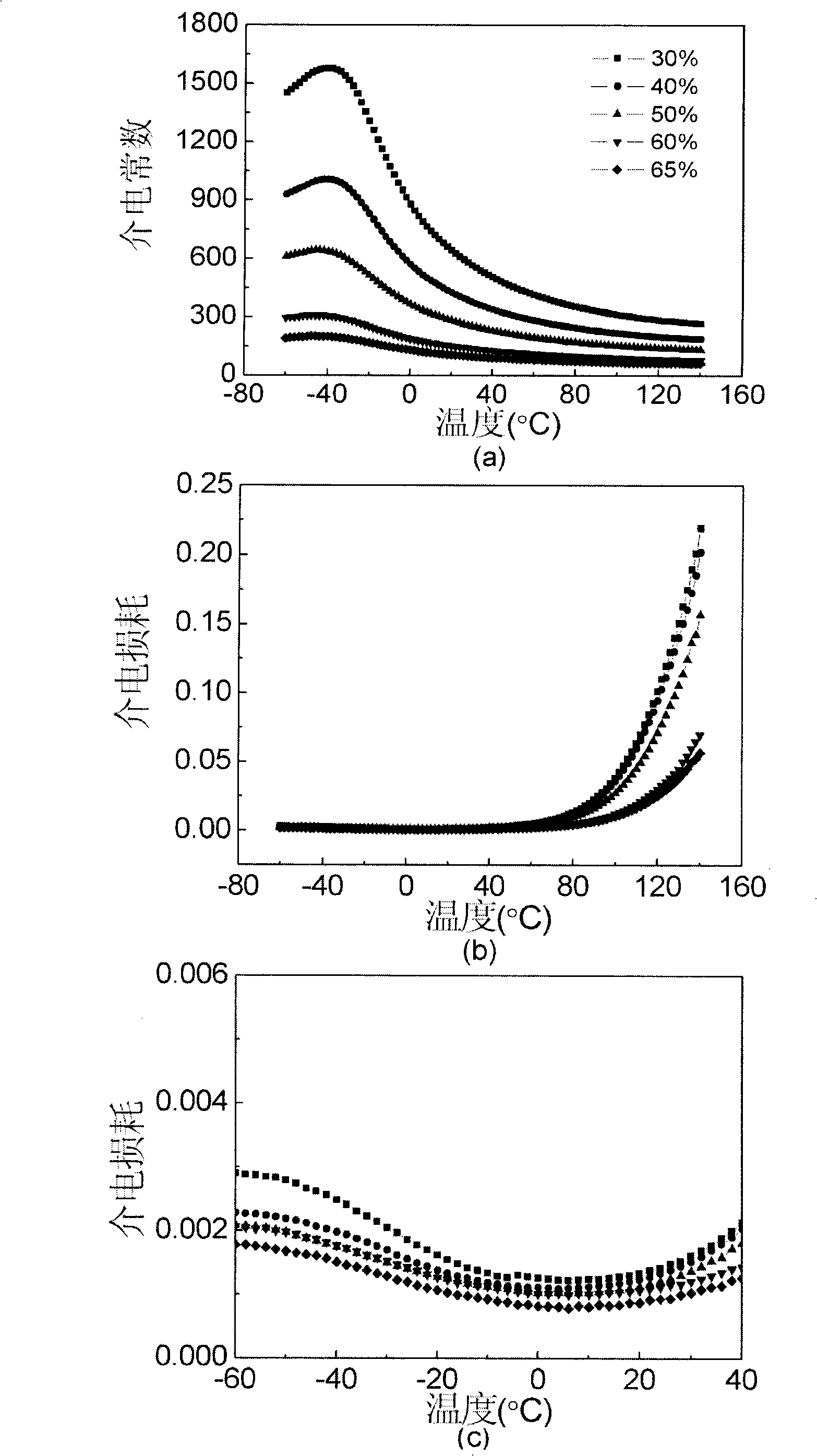 Pressure control adjustable strontium barium titanate-based composite ceramic materials and method for preparing same