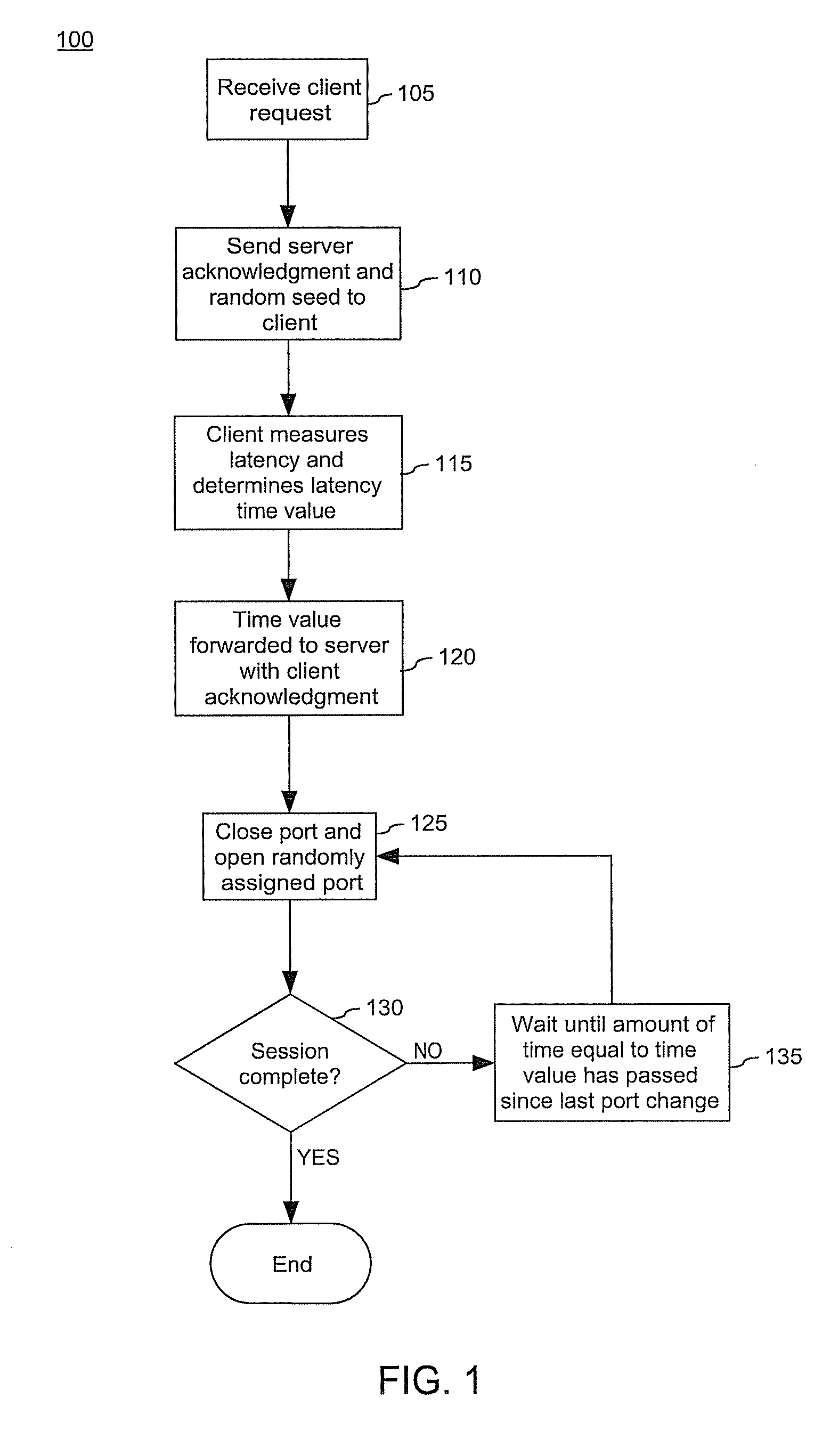 Method for minimizing denial of service attacks on network servers