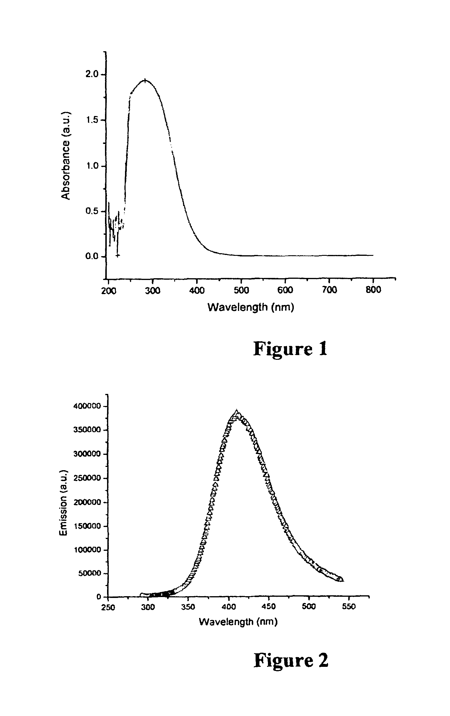 Synthesis of polymer coated ceria nanoparticles for biomedical applications