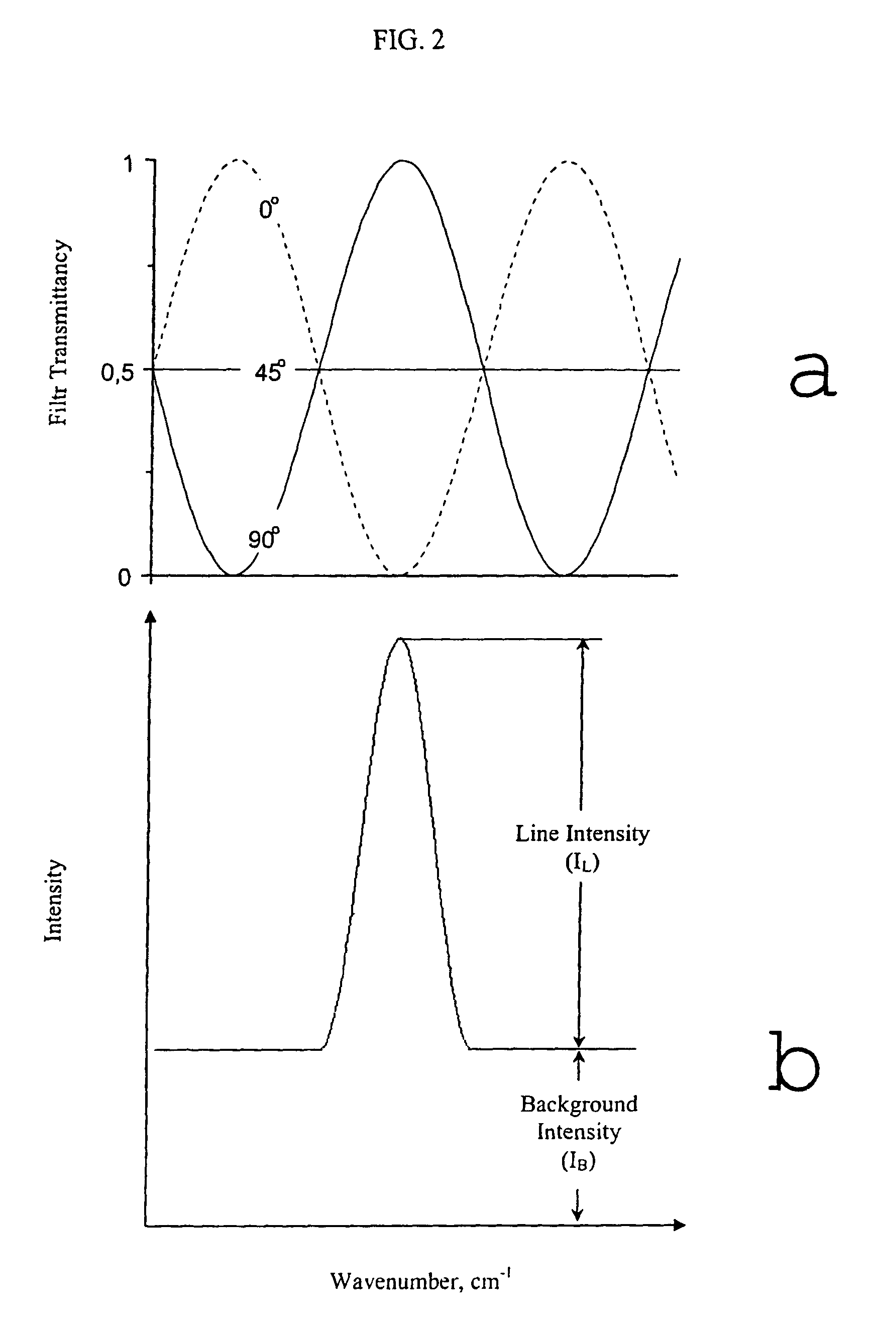 Method and apparatus for detection and quantitation of impurities in electrolytic solutions