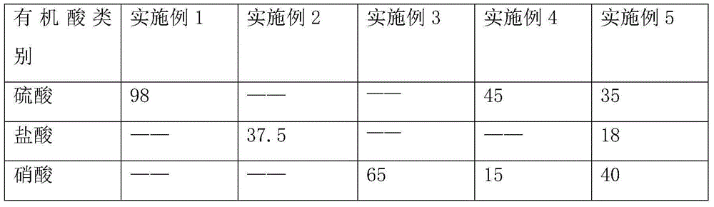 Method of separating and recovering zinc from electroplating sludge