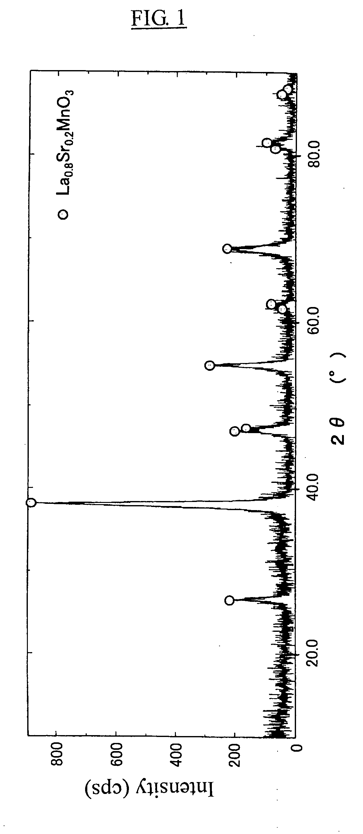 Particulate matter oxidation catalyst and filter