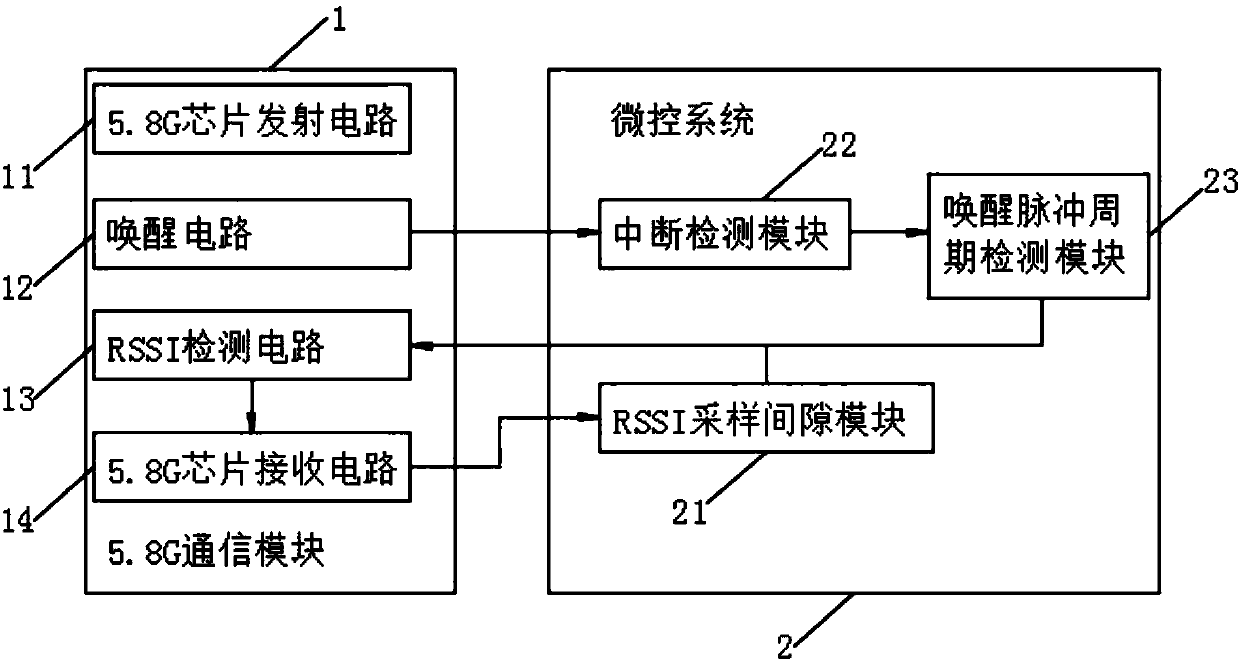 Method for preventing false awakening of electronic tags