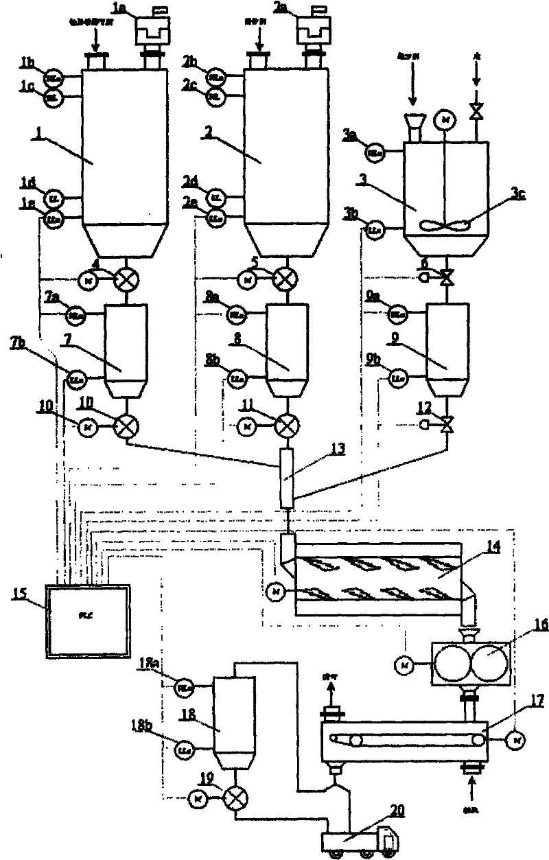 Gelatinization and solidification stabilization treatment system for waste incineration fly ash