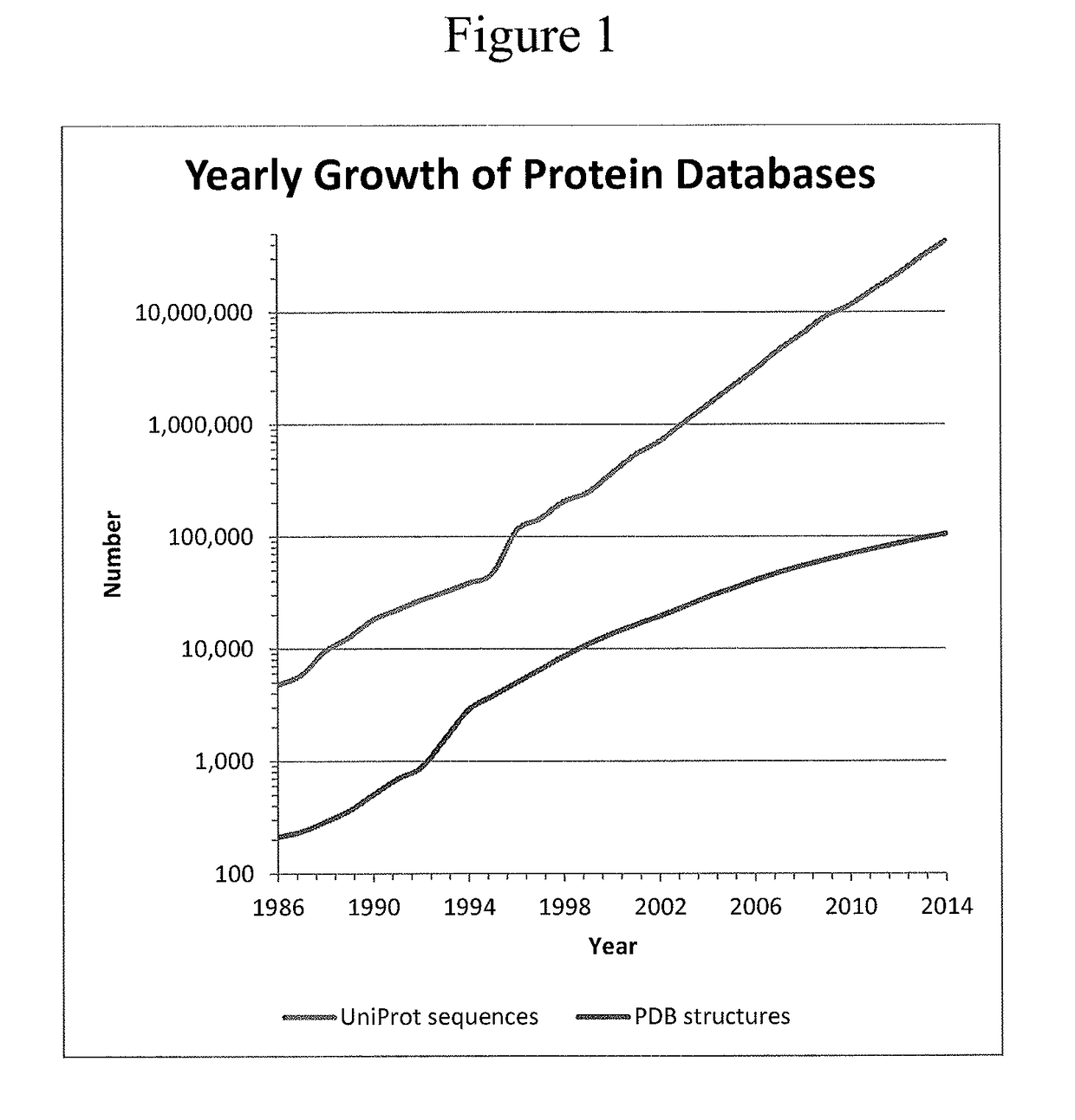 Protein structure prediction system