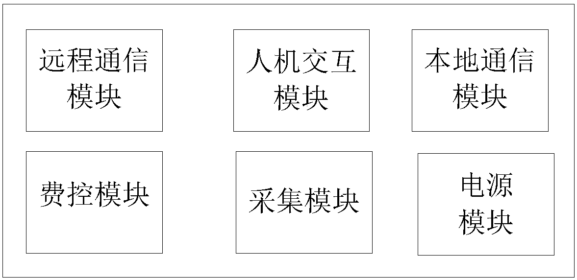 Distributed farmland irrigation facility expense control system