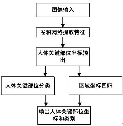 CT scanning auxiliary method and device and computer readable storage medium