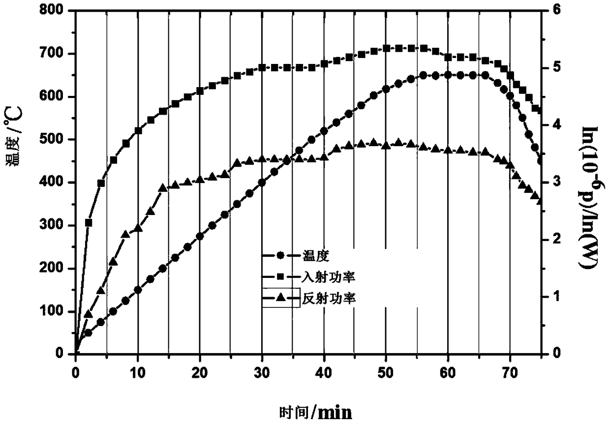 A microwave synthesis method of potassium sodium niobate lead-free piezoelectric ceramic powder