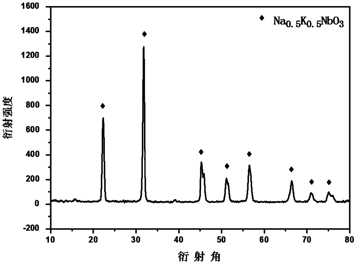 A microwave synthesis method of potassium sodium niobate lead-free piezoelectric ceramic powder