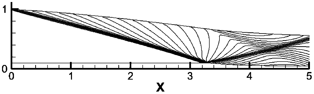 A supersonic flow channel design method and device