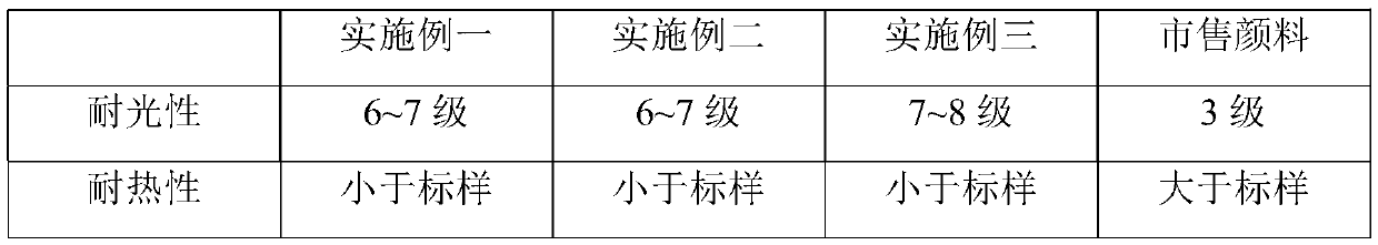 Art pigment and preparation method thereof