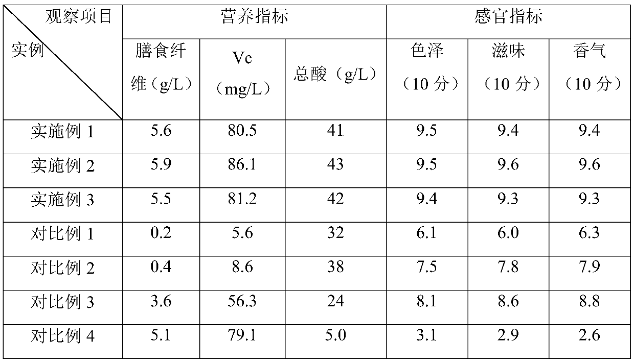 Aloe vera and Chinese yam vinegar and preparation method thereof