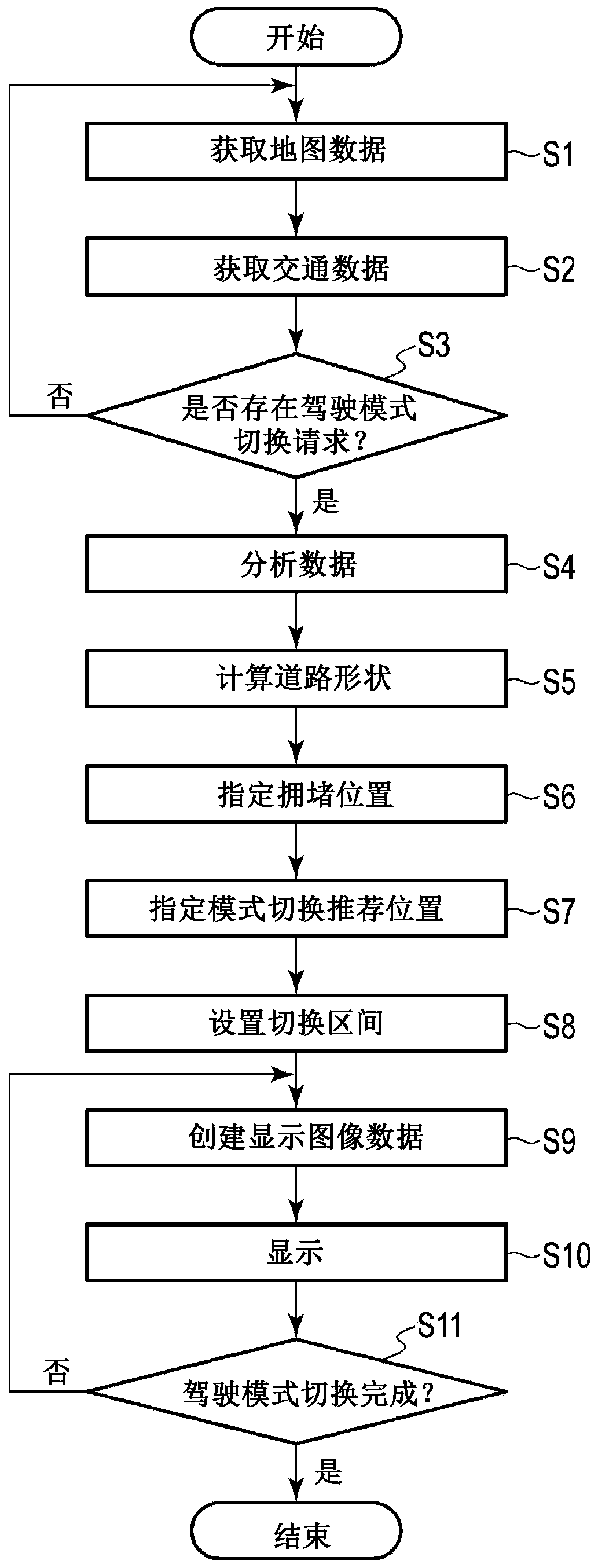 Assisting device, assisting method and program