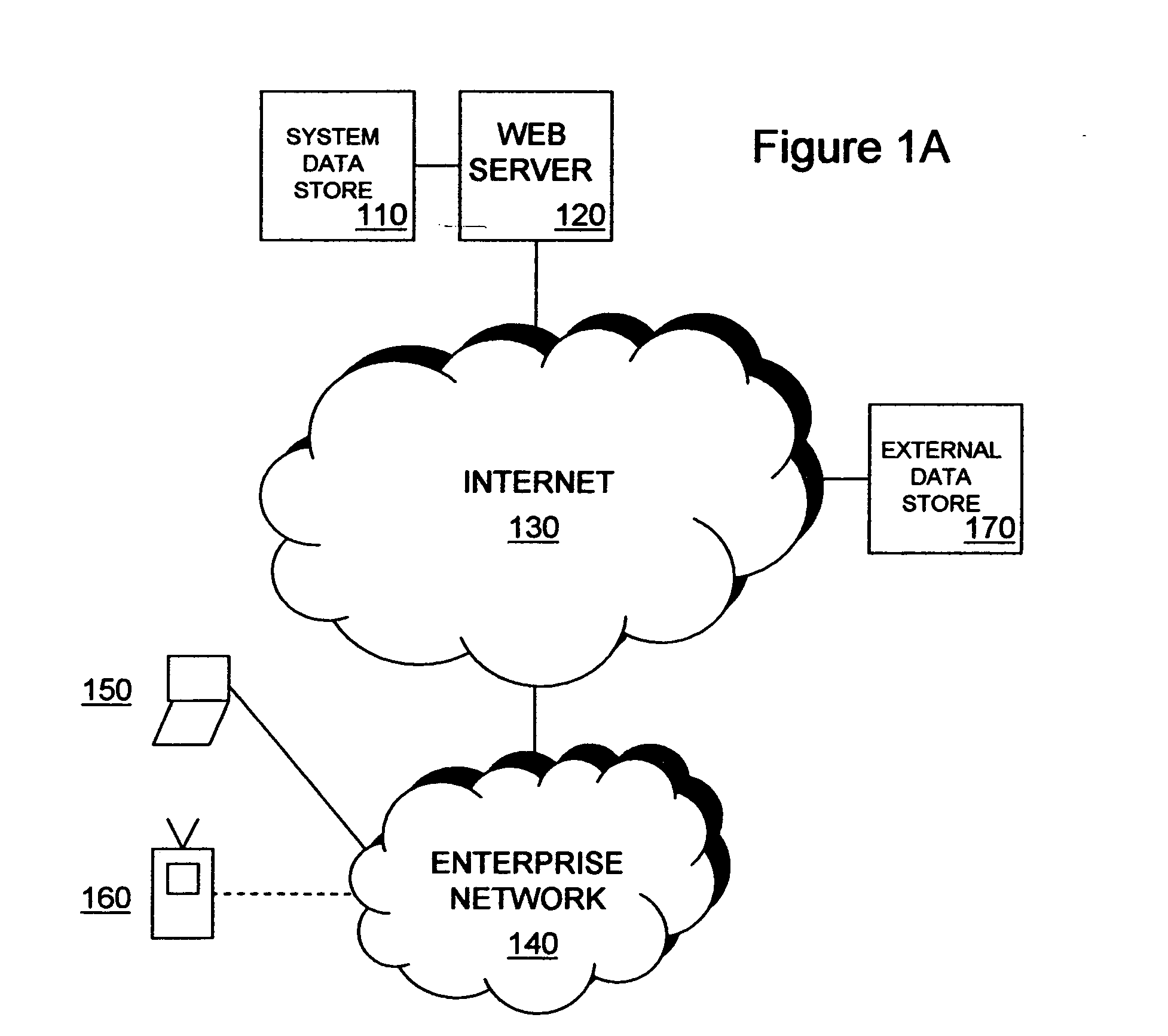 Method and system for observational data collection