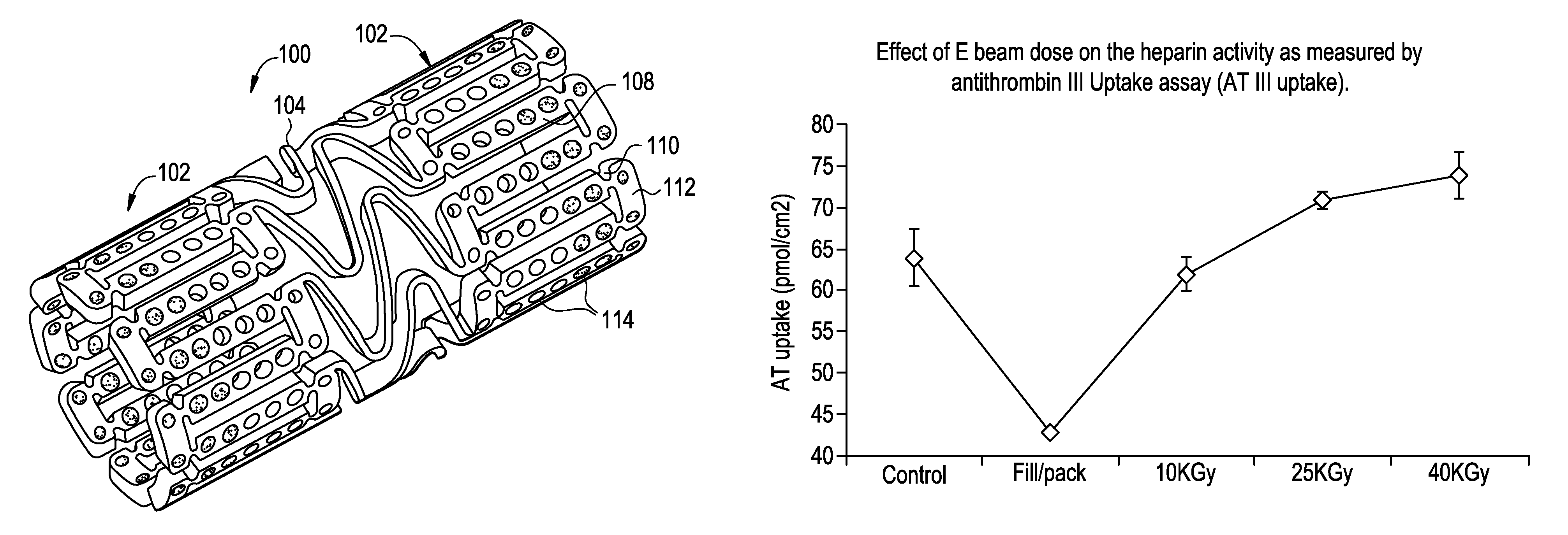 E beam sterilization of medical devices comprising bioactive coating