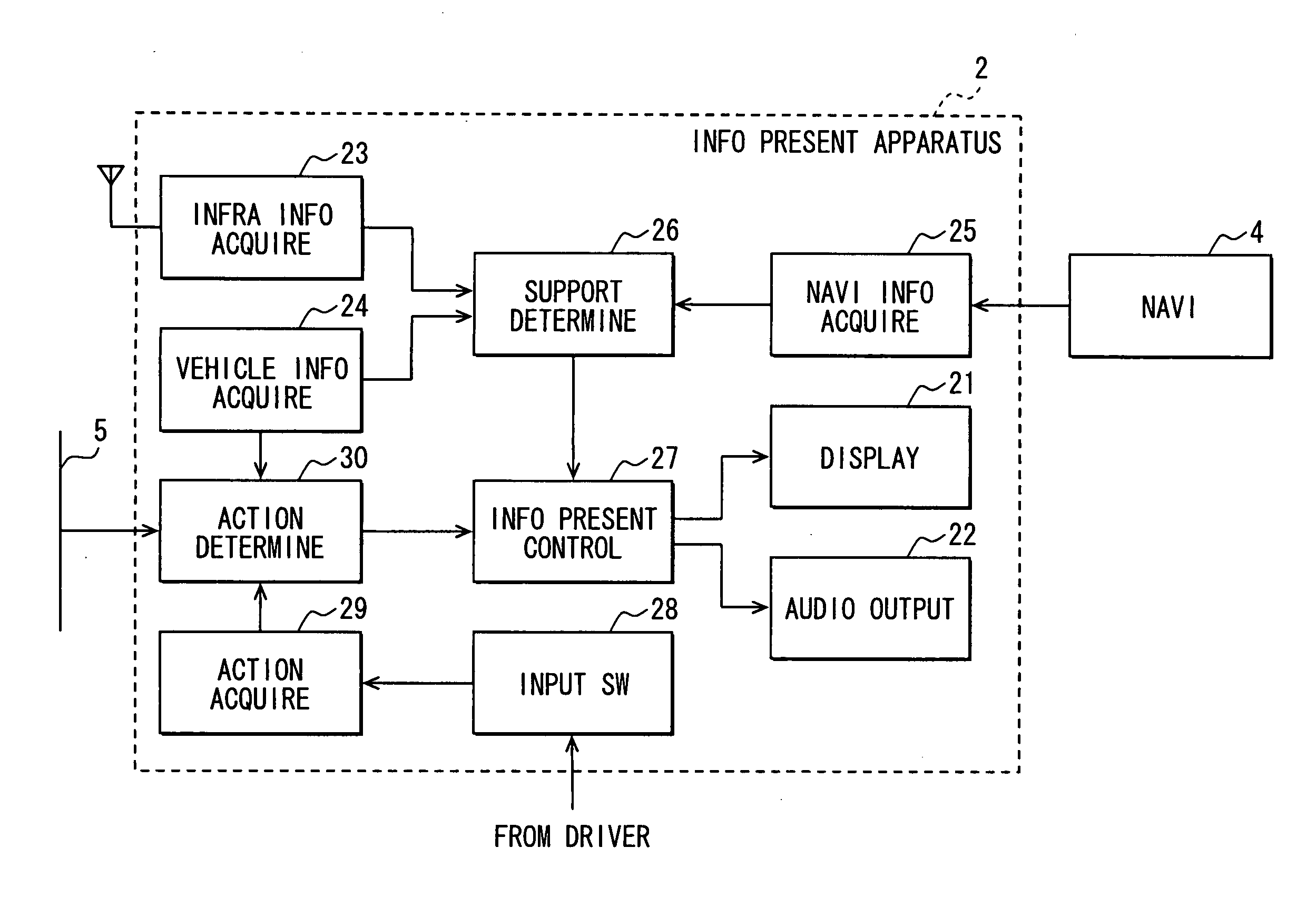 Information presentation apparatus