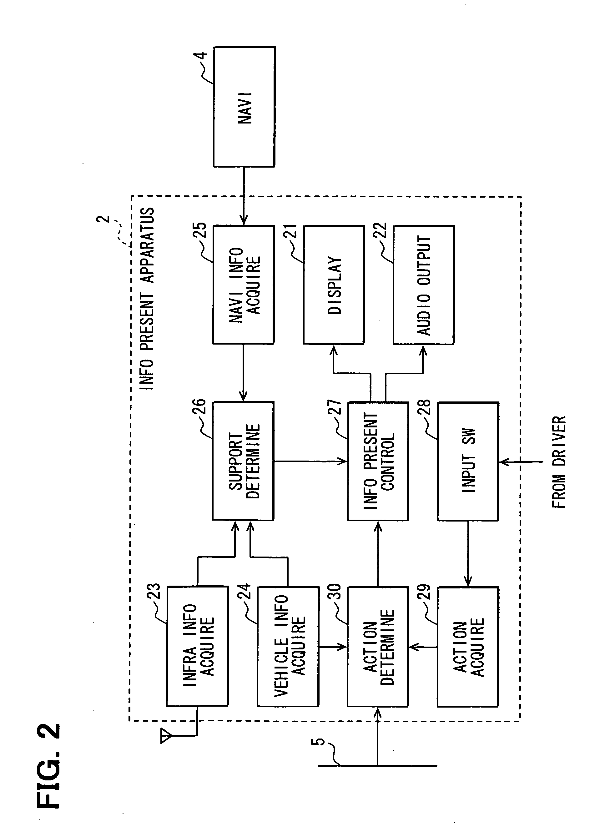 Information presentation apparatus