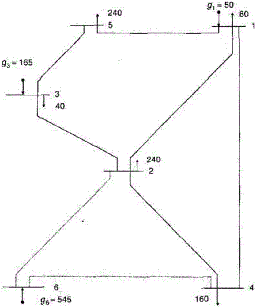 Power transmission network extension planning method based on improved artificial bee colony algorithm