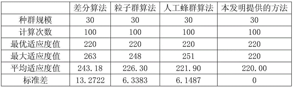 Power transmission network extension planning method based on improved artificial bee colony algorithm