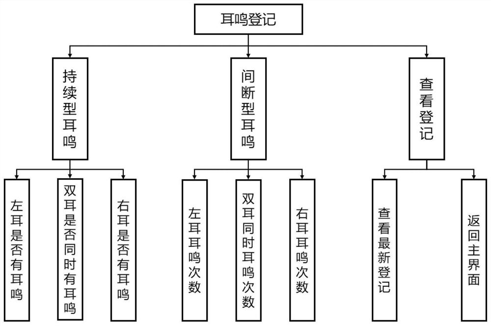 Hearing test and tinnitus diagnosis system and method based on WeChat applet