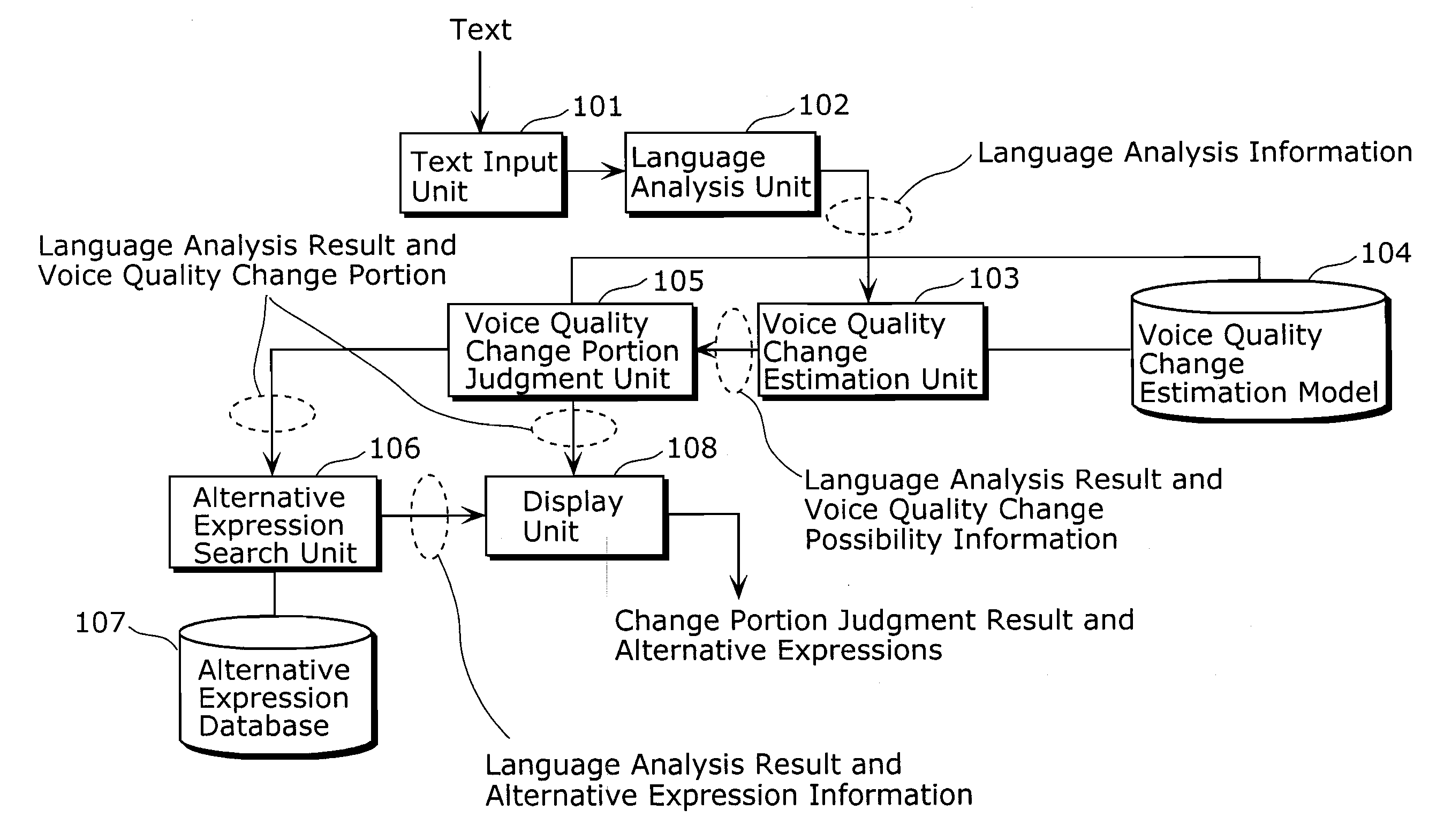 Voice quality change portion locating apparatus