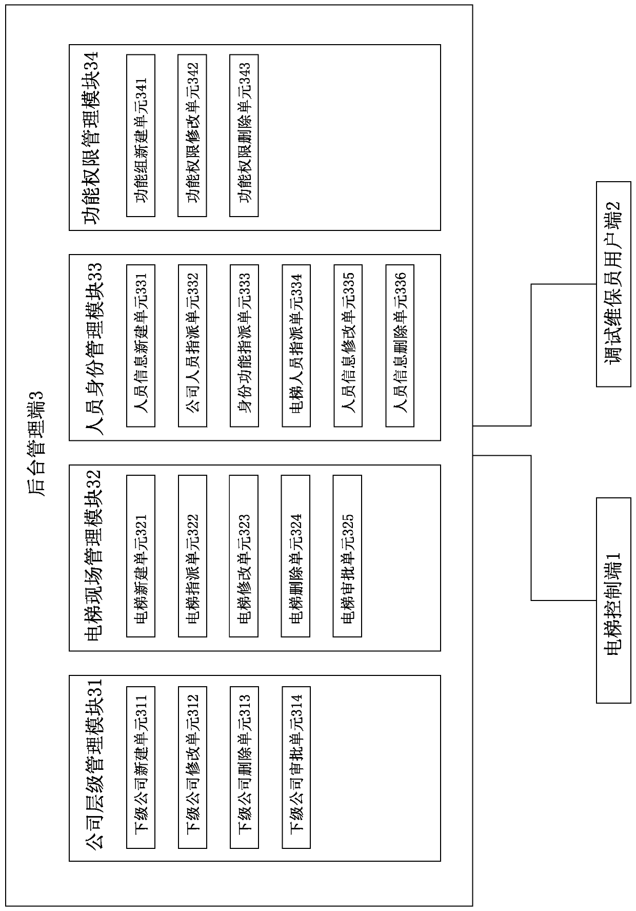 Management system for debugging elevator multistage authority