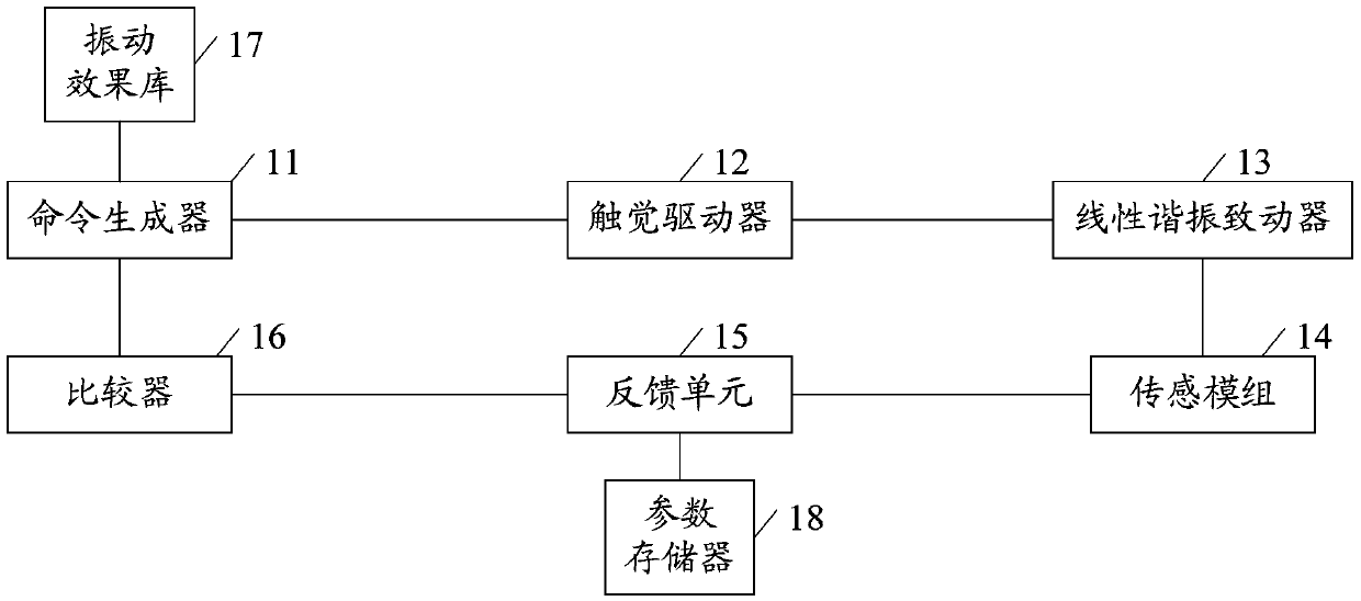 Tactile vibration control system and method for intelligent terminal