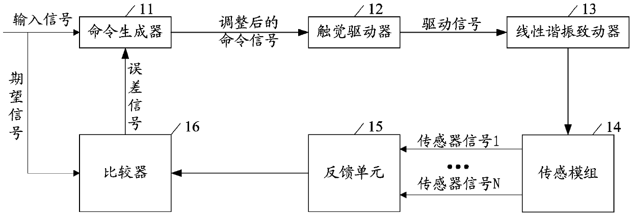 Tactile vibration control system and method for intelligent terminal