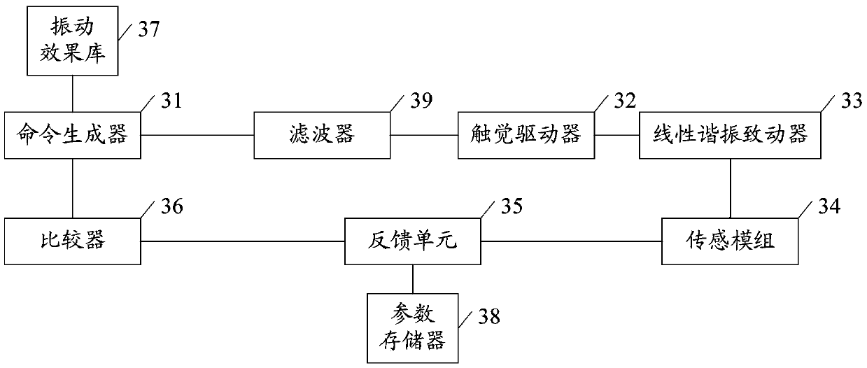 Tactile vibration control system and method for intelligent terminal