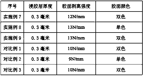 Silica gel gel dipping glove and gel dipping process thereof