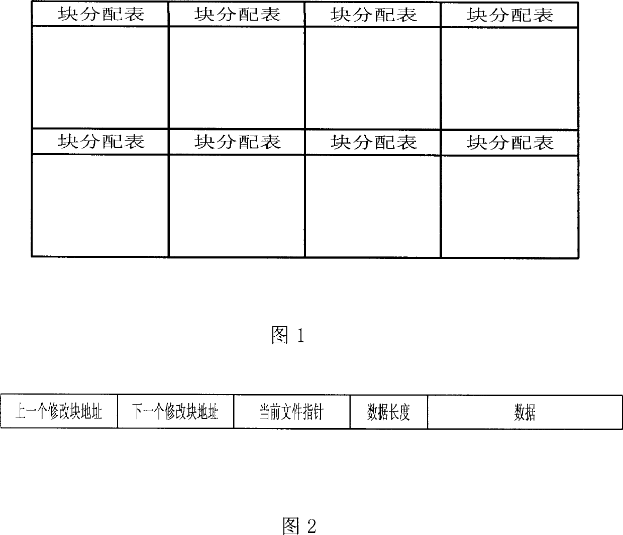 Processing method of rapid memory file