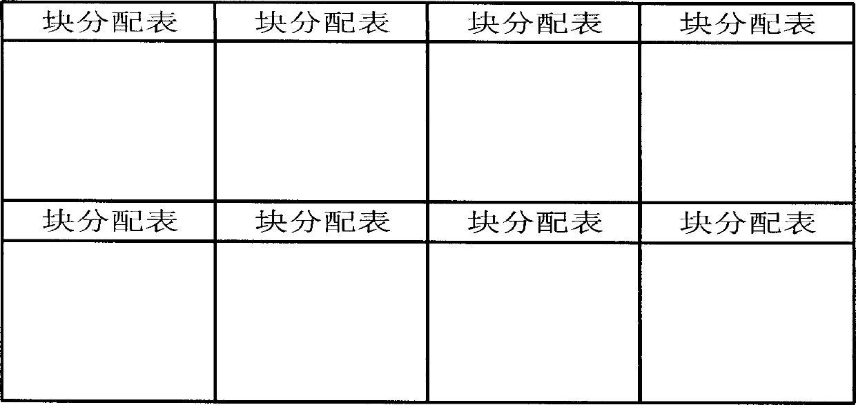 Processing method of rapid memory file