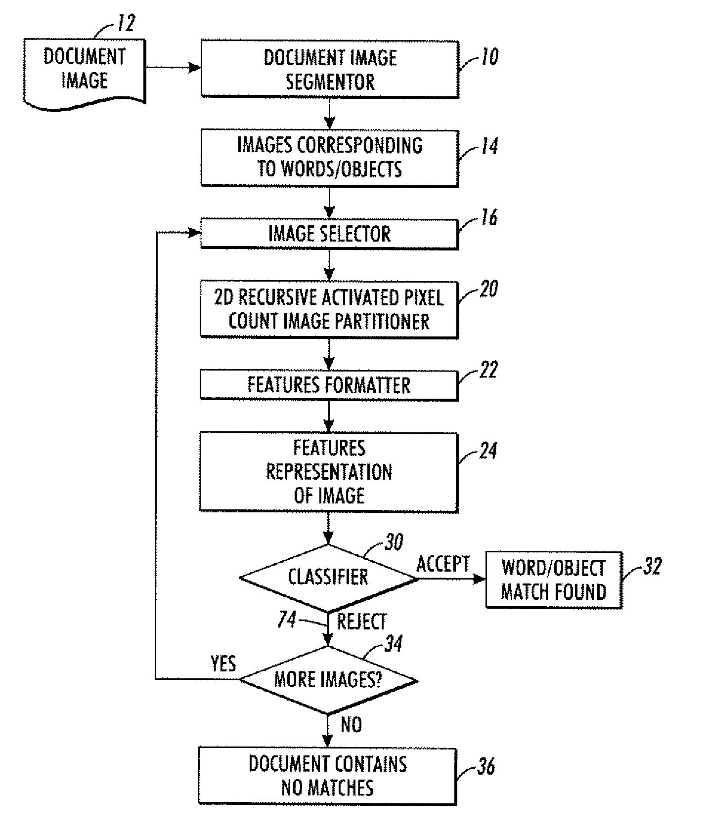 Features generation and spotting methods and systems using same