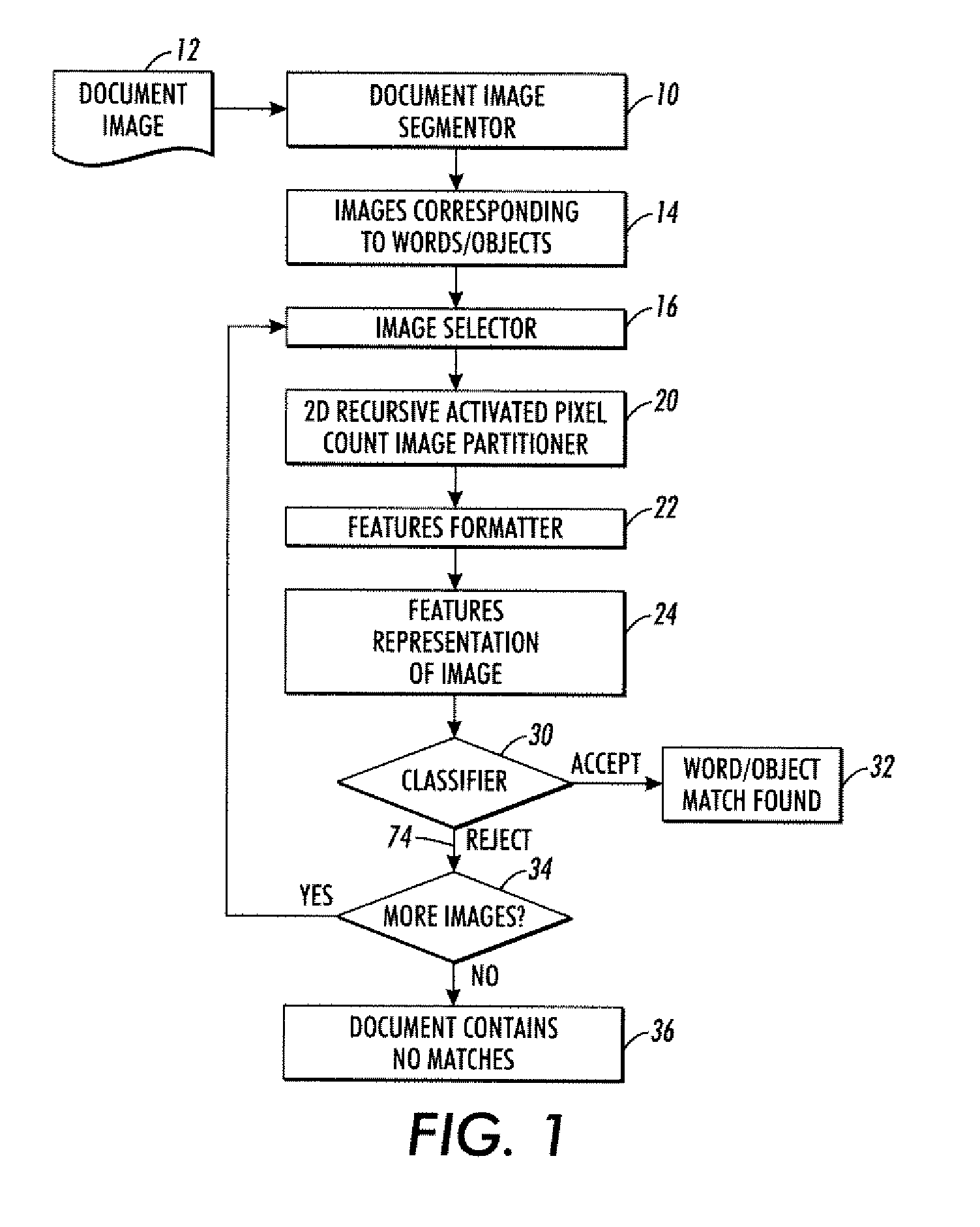 Features generation and spotting methods and systems using same