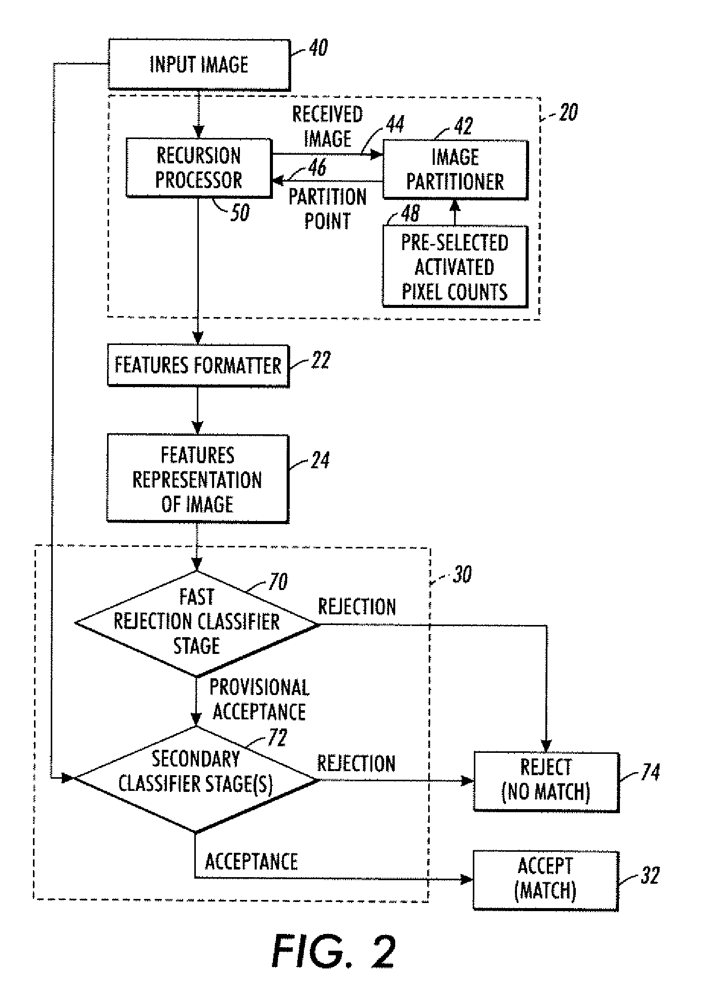 Features generation and spotting methods and systems using same