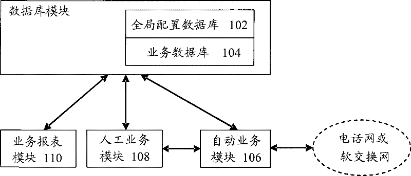 Call center service system